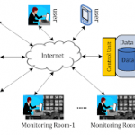 Video Monitoring Center