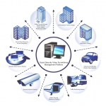 Video Monitoring Center