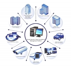 Video Monitoring Center